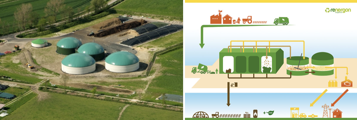 Impianto di produzione di biogas