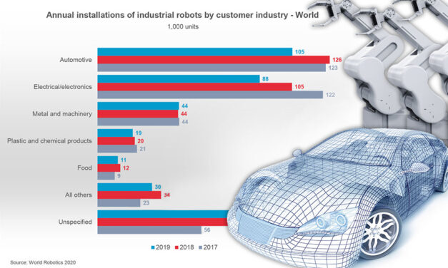 Al volante con il robot