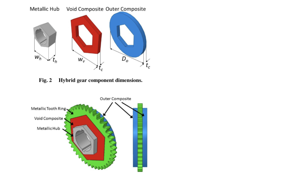 Hybrid (Steel-Composite) Gear