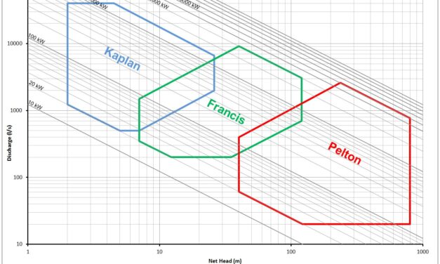 Il dimensionamento degli impianti  mini idroelettrici