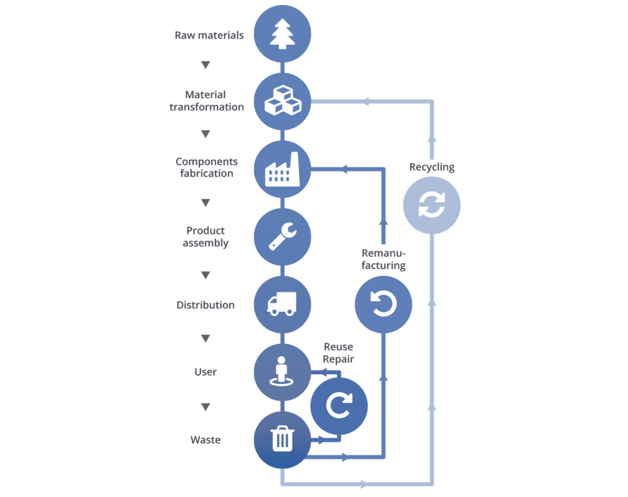 remanufacturing r+w